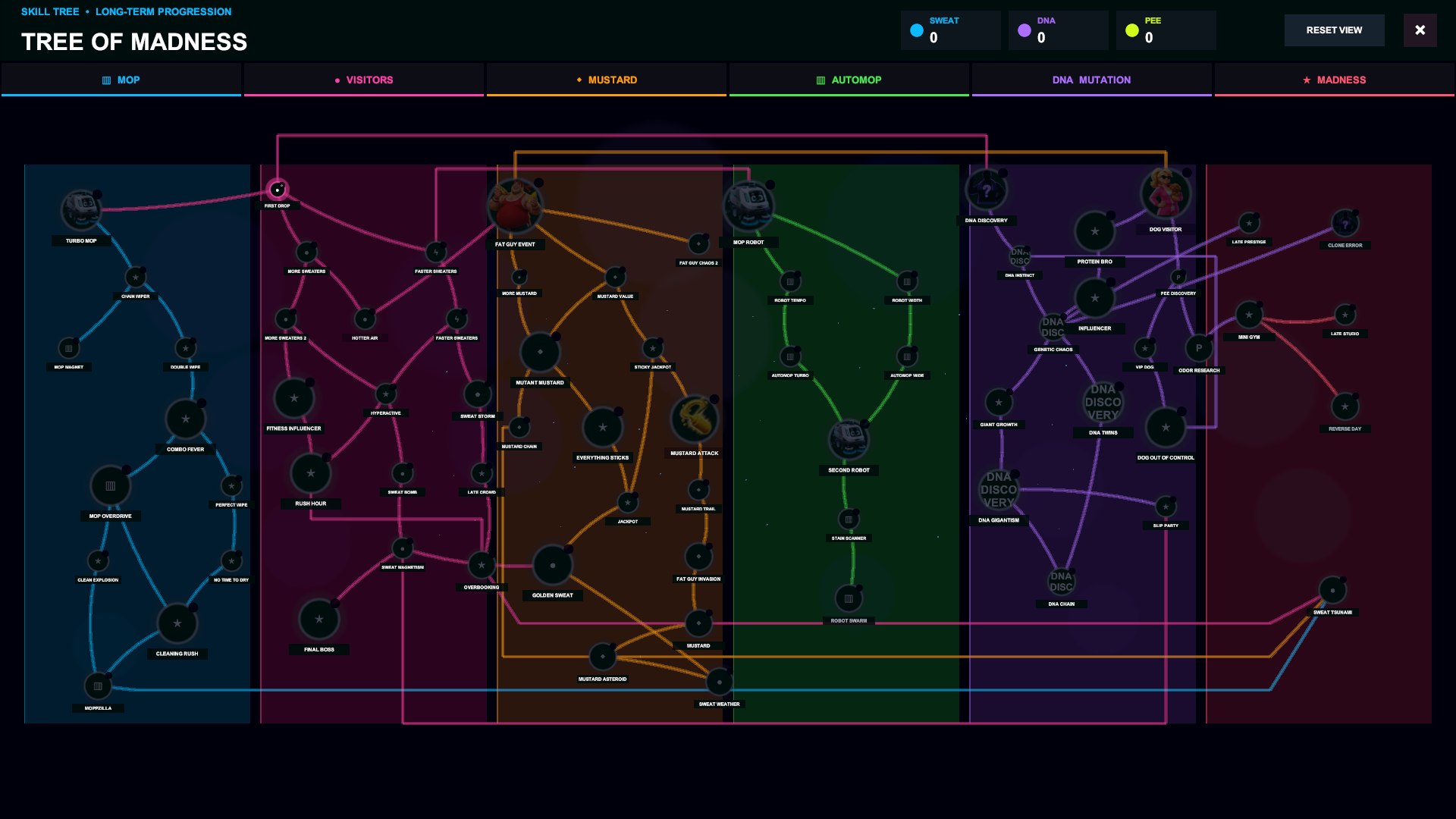 Tree of Madness progression system